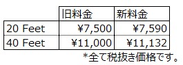 水洗い新旧料金